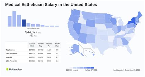 esthetician average salary|Esthetician Salary: Hourly Rate December 2024 United States